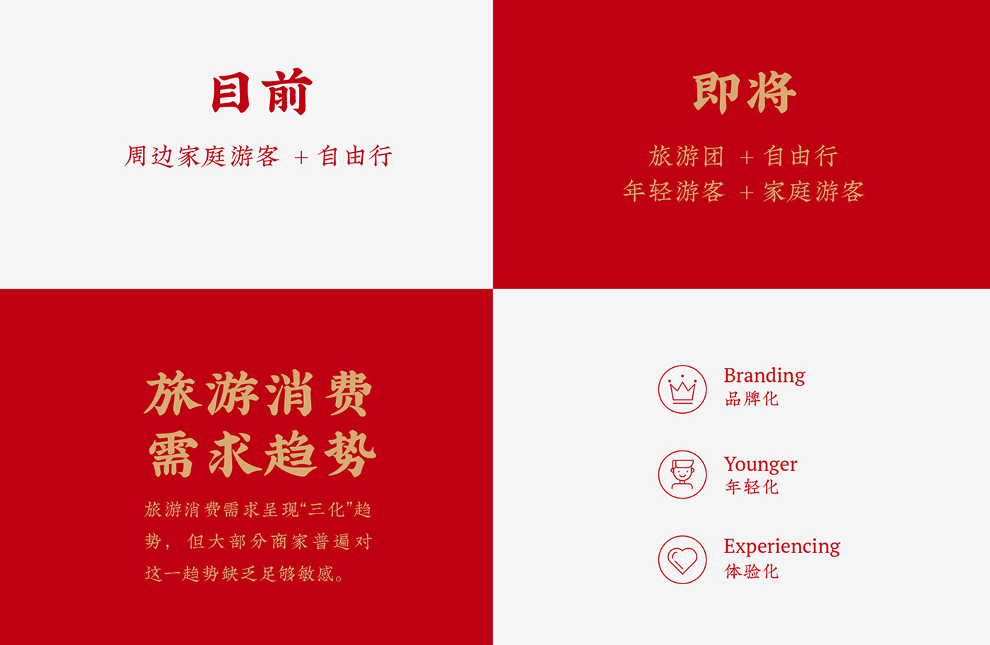 旅游需求趨勢.jpg 旅游需求趨勢.jpg