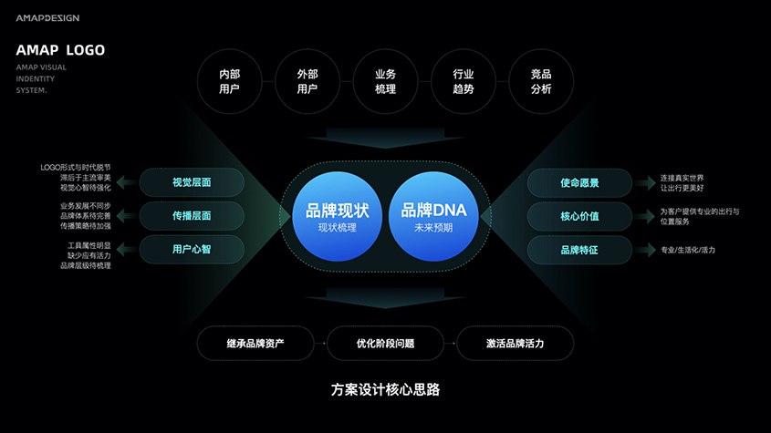 深圳品牌設(shè)計概念